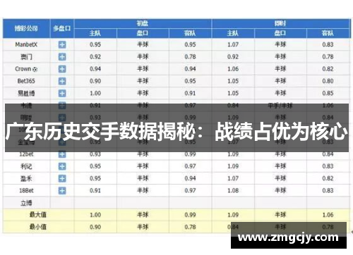 广东历史交手数据揭秘：战绩占优为核心